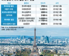 [단독]삼성증권, 9200억 파리 크리스탈파크 빌딩 인수 