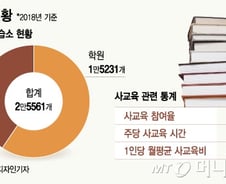 [단독]조희연 숙원사업 재시동, "일요일에 학원 쉬세요" 