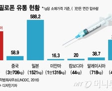 [MT리포트]"마약, 한국 거쳐야 돈 된다" 한국 넘보는 세계 3대 마약조직