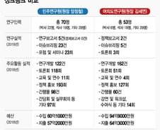 경제보고서 없는 민주연구원, 신임 양정철 원장의 최우선 과제는