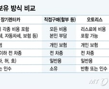 [MT리포트]자동차 '소유'에서 '이용'으로