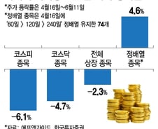 "차트에 답있다"…'정배열+저평가' 교집합을 찾아라