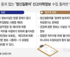 [단독]경찰, 정신질환자 정보 '마이너리티리포트' 수집 근거 있나?