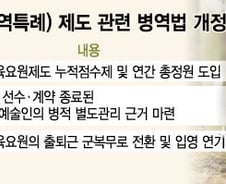 [MT리포트]병역특례 1년에 10명만 주자? '뜨거운 감자', 국회 아이디어는...