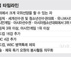 [MT리포트]부메랑 된 땜질식 병역특례…"주자"에서 "물음표"로 갈라진 민심