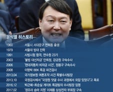 '파격 인사' 윤석열 신임 검찰총장 후보자는 어떤 사람?