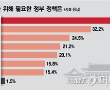 "박스피 원인은 내수 침체"