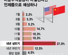 미중무역분쟁 타결이냐 연기냐…'팽팽'