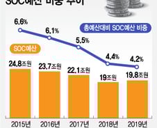 소득주도성장 성공하려면 '플러스알파'가 필요하다