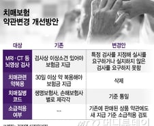 [단독]"MRI 요구 못한다" 치매보험 약관변경..소급적용 검토