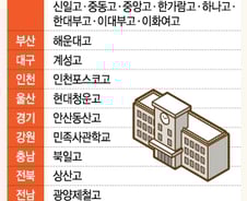 [MT리포트]상산고 충격, 강남 전세값에 불똥 튀나 