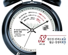 [MT리포트]주52시간 1년, 실적과 행복 사이…안간힘 쓰는 기업들