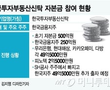 [단독]한국금융지주, 한국투자부동산에 50억 더 태운다  