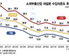 [MT리포트]산업강국 韓 급소찌른 日, 해법은 국산화뿐 