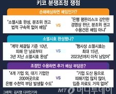 [MT리포트]'키코' 분쟁조정, 난감한 3가지 이유