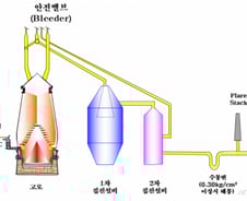 [MT리포트]용광로는 죄가 없다