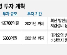 [MT리포트]'환경과 함께', 철강사들의 생존법