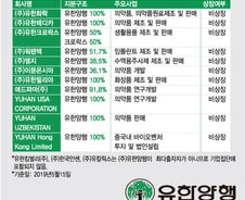 '바이오 악재'에도… 유한양행, 신약개발사로 우뚝