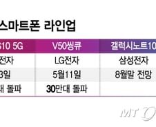 [MT리포트]"어떤걸로 고를까"…5G 스마트폰 많아진다