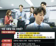 [MT리포트]'24시간 메신저' 직장 괴롭힘 대표 유형