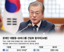 [그래픽]文-30대그룹 오너·CEO 간담회 참석자는