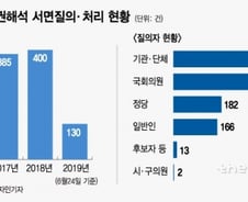 [단독]"어머니 팔순인데…" 한달에 30번, 선거법해석만 하는 선관위
