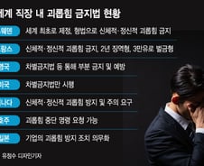 [MT리포트]프랑스는 경영진도 처벌…정신적 괴롭힘도 규제