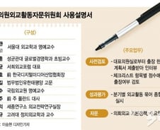 [단독]'불투명한 의원외교', 국회자문위 심의결과 비공개