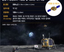 [MT리포트]"연기 또 연기"…흔들리는 韓 달탐사