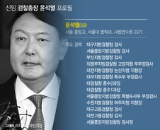[그래픽] 윤석열 신임 검찰총장 25일 임기 시작