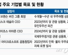 [MT리포트]냉전 상징서 관광지로… 새 우주경쟁 시대 개막