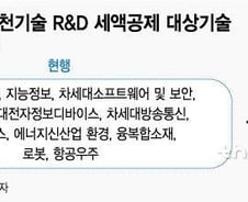 [단독]소재·부품·장비 R&D 세액공제 최대 40%…日보복 정부 대응책