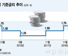 금리인하 발표에도 증권주는 왜 무덤덤할까 