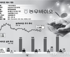 농우바이오, 턴어라운드 씨앗발아…수확 다가온다