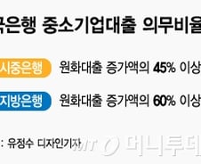 [MT리포트]시중은행 안 지키는 '중기대출 의무비율'