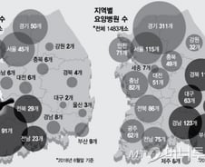 [단독]"한방병원은 광주·요양병원은 부산"…보험사기 밀집지역 집중 단속한다
