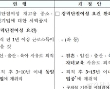 '경단녀' 재고용 기업 세액공제 요건 완화