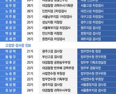 [그래픽] 검찰 고위 간부 인사
