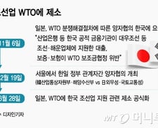 [단독]日,산은 조선업 지원 WTO 제소…日조선업계도 합병 반대