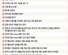 [백색국가 제외]통신 37개…암호분석 등