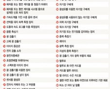 [백색국가 제외]센서 75개…수중탐지 등