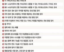 [백색국가 제외]항법장치 19개…프로필러미터 등