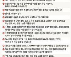 [백색국가 제외]해양 31개…잠수정 등