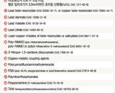 [백색국가 제외]기타 73개…알루미늄 분말 등