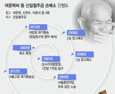 [백색국가 제외]강제징용판결 피해자들 "일본 적반하장에 원통·분노"