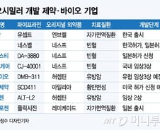 [MT리포트]전통 제약사부터 벤처까지 바이오시밀러 도전