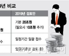 [단독]"제2안심전환대출, 최대 30조원 공급한다"