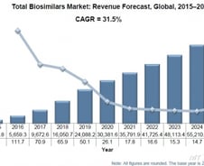 [MT리포트]바이오시밀러, 생존 해법은 '차별화'