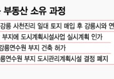 [단독]8년째 비업무용 부동산 소유 메리츠, 징계 받을까