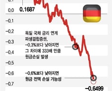 '100% 손실' 임박 DLF, 중도환매·만기연장? "어렵다"